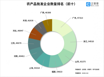 豬肉菜價連降七周，農產品批發市場活力復蘇——三月批發量激增380%背后的民生圖景